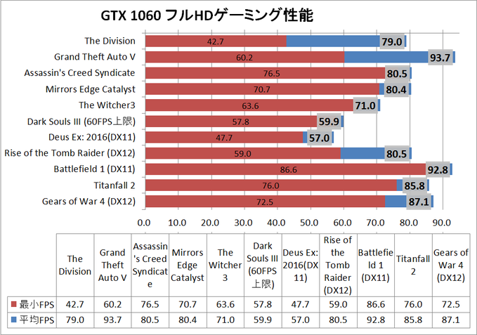 game_GTX1060