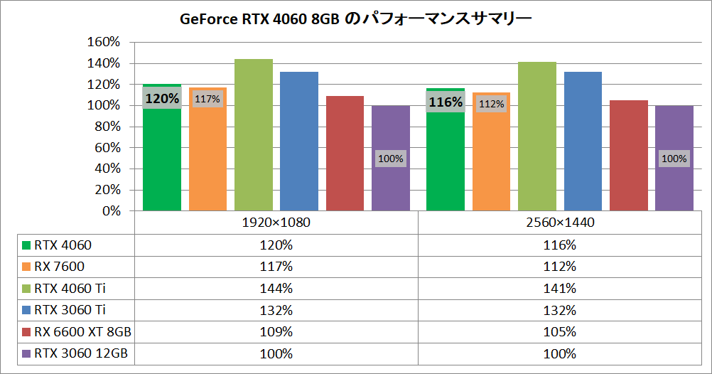 GeForce RTX 4060 8GB_pefsum