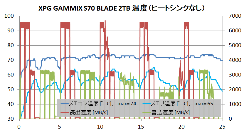 XPG GAMMIX S70 BLADE 2TB_temp_No-HS