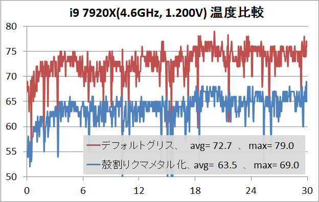 Core i9 7920X Delid_2