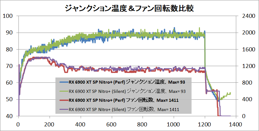 SAPPHIRE NITRO+ Radeon RX 6900 XT_temp-junction