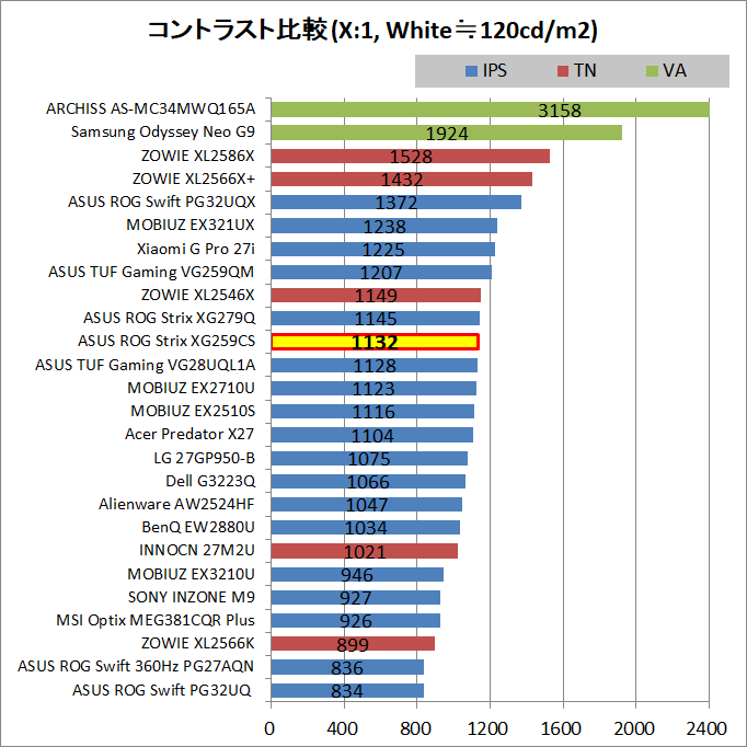 ASUS ROG Strix XG259CS_contrast_2