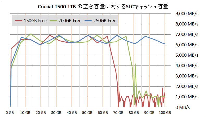 Crucial T500 1TB_SLC Cache_GB-Free