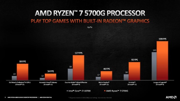 AMD Ryzen 7 5700G_Performance_vs-10700_gaming