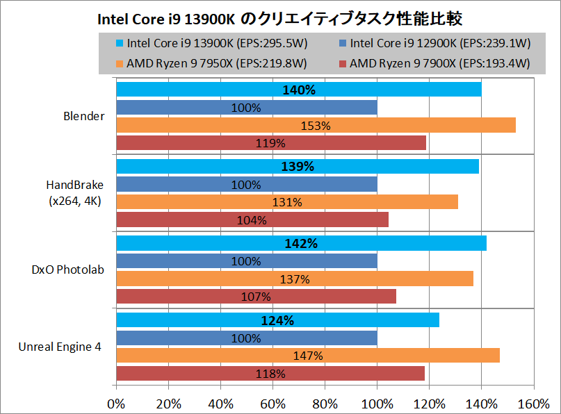 Intel Core i9 13900K_Performance_vs