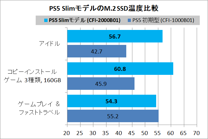 PlayStation 5 Slim_temp-m.2-ssd