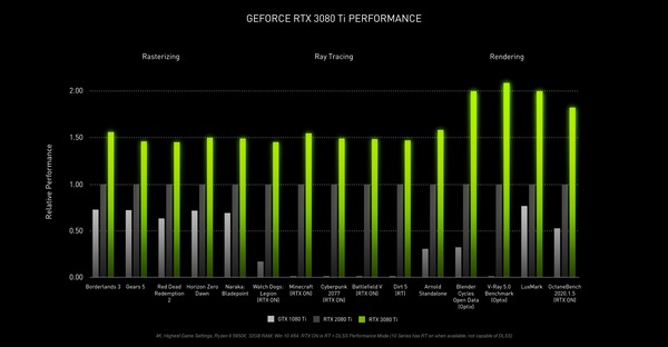 GeForce RTX 3080 Ti_performance_s