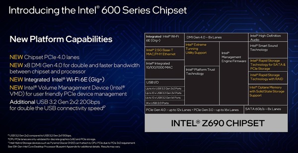 Intel 12th-Gen AlderLake-S_600series chipset