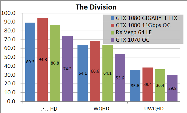 GIGABYTE GeForce GTX 1080 Mini ITX 8G_game_div