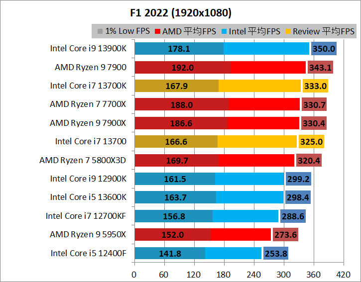 Intel Core i7 13700_game_2_1920_03_f1