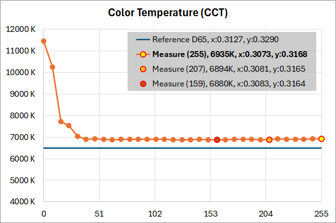 Xiaomi G Pro 27i_color_perf_1-2_ColorTemp