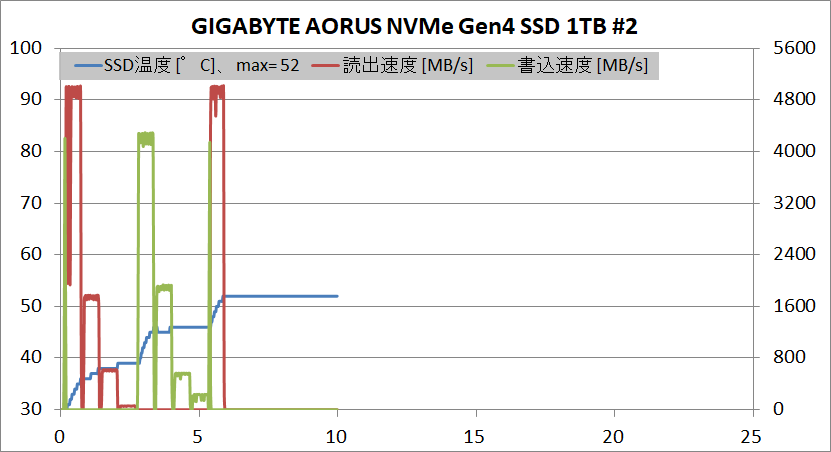 GIGABYTE AORUS NVMe Gen4 SSD 1TB_temp_#2
