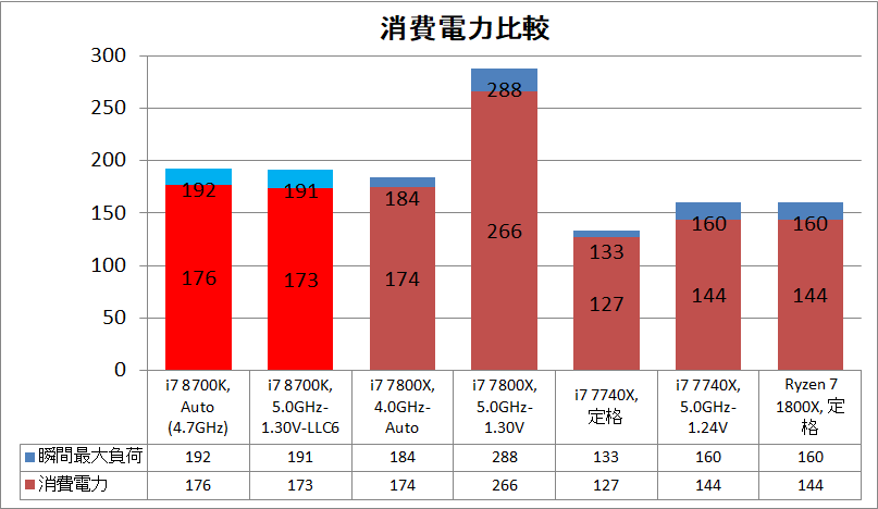 Core i7 8700K 5GHz power