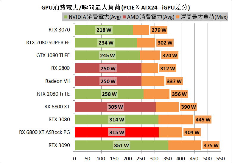 ASRock Radeon RX 6800 XT Phantom Gaming_power