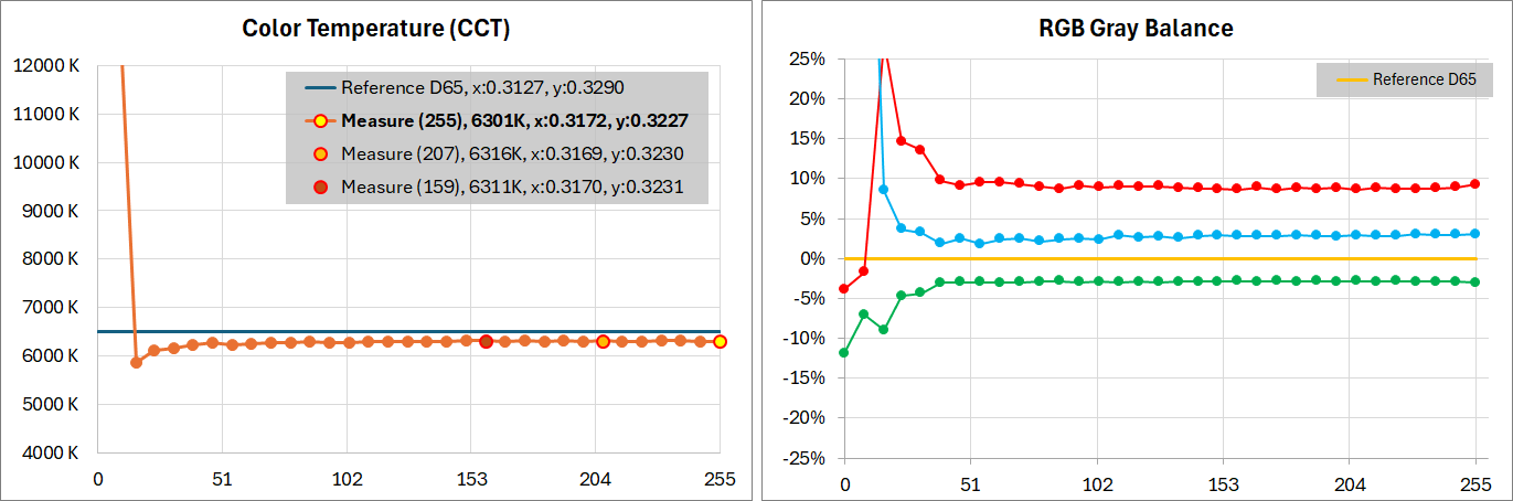Titan Army M27E6V-PRO_color_perf_3-2_ColorTemp-horz