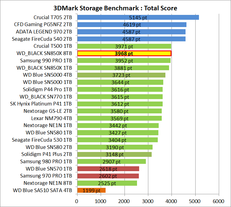 WD_BLACK SN850X 8TB_3DM-SB_1