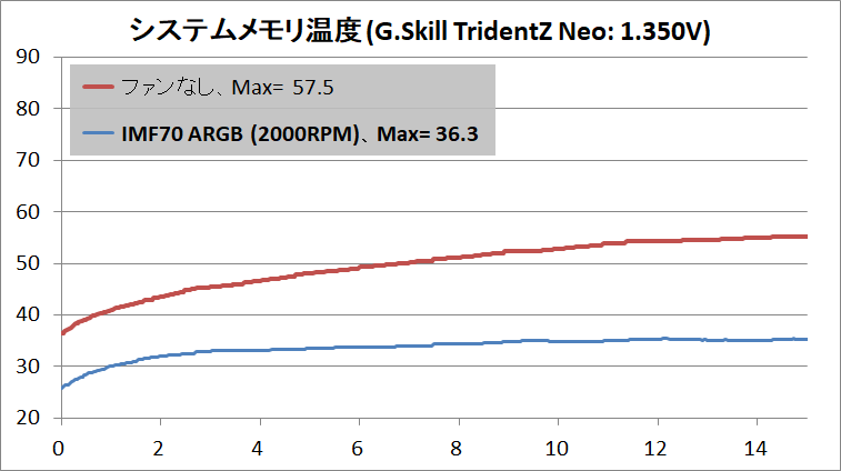 SilverStone IMF70 ARGB_temp_1_SYS-RAM