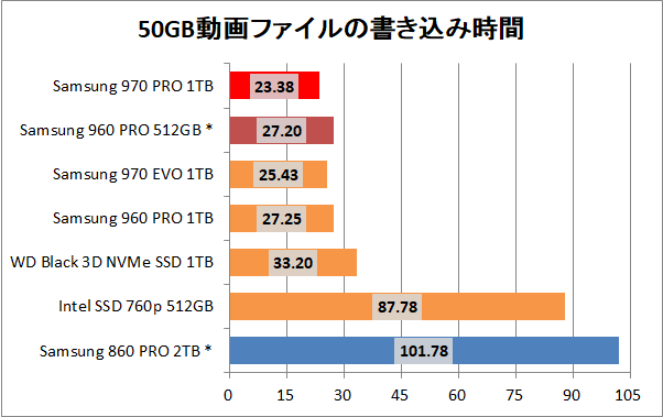 Samsung SSD 970 PRO 1TB_copy_movie_write