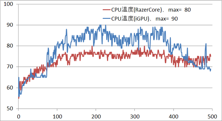 razercore_cpu