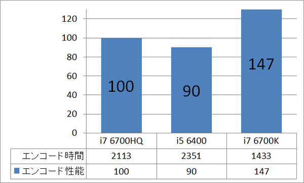 msi_sp_cpu_enc