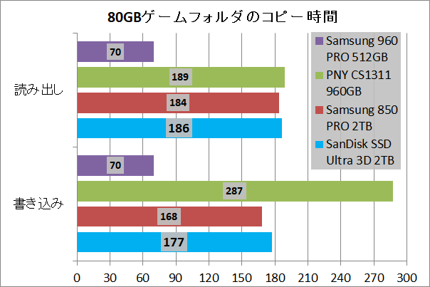 SanDisk 3D SSD 2TB_Copy_Game