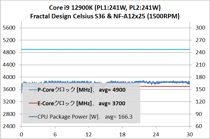 Intel Core i9 12900KS_temp_3_eq12900K_2