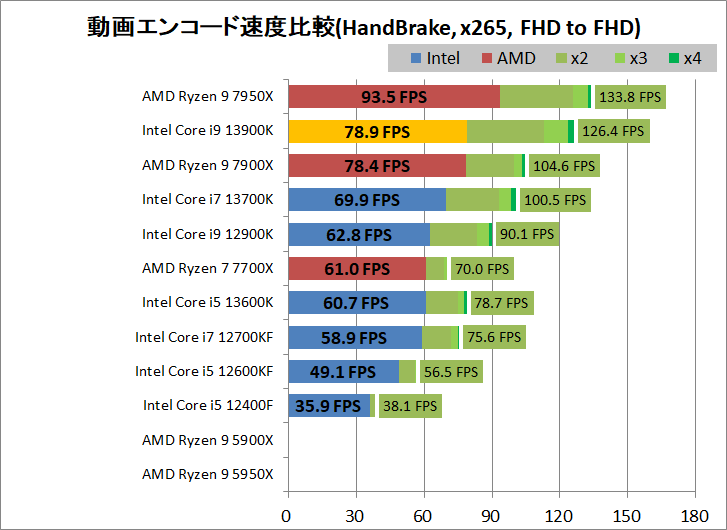 Intel Core i9 13900K_encode_3_handbrake_x265_1920-1920