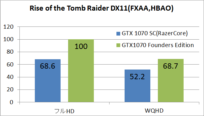 razercore_ROTTR