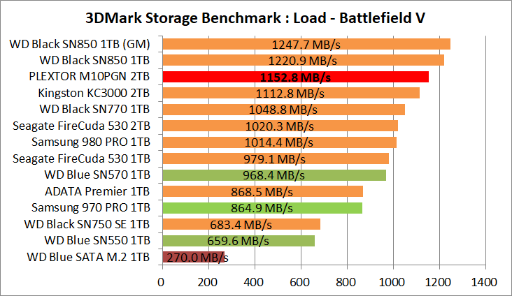 PLEXTOR M10PGN 2TB_3DM-SB_2