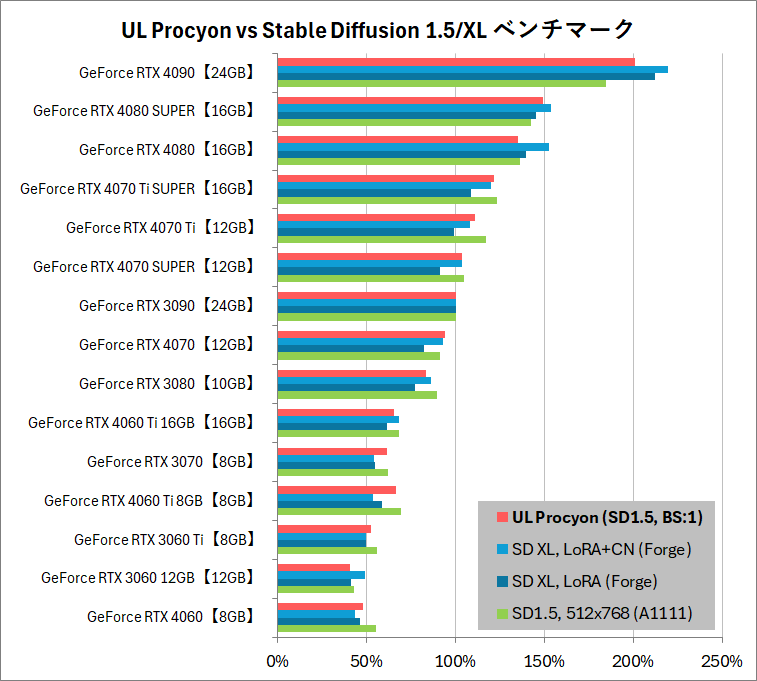 UL Procyon vs SD-Bench_1