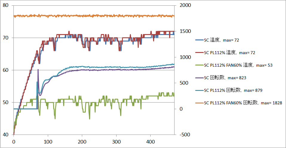 GTX1080 SC ACX3_temp_2