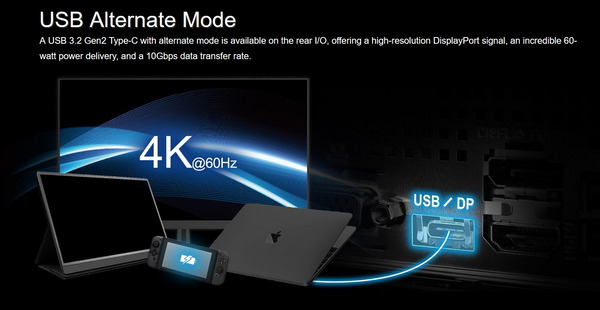 ASRock DeskMini B760_USB Type-C_DP Alt Mode