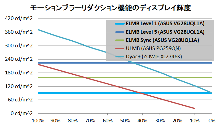 ASUS TUF Gaming VG28UQL1A_brightness_mbr