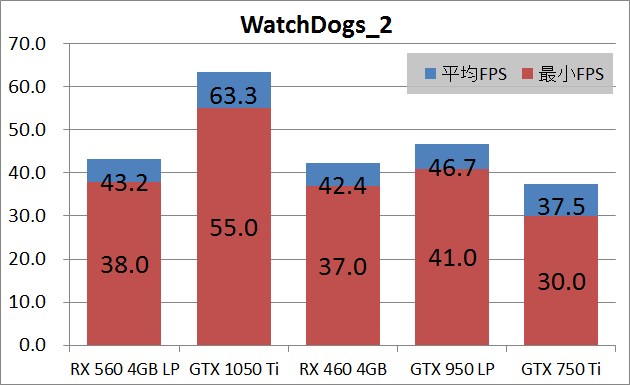 SAPPHIRE PULSE RADEON RX 560 4G_game_wd2