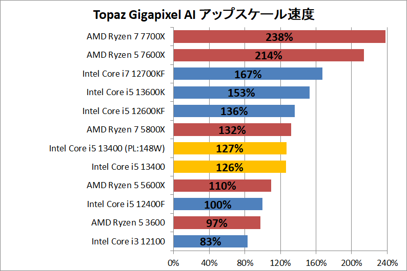 Intel Core i5 13400_ai_1_topaz-gigapixel-ai
