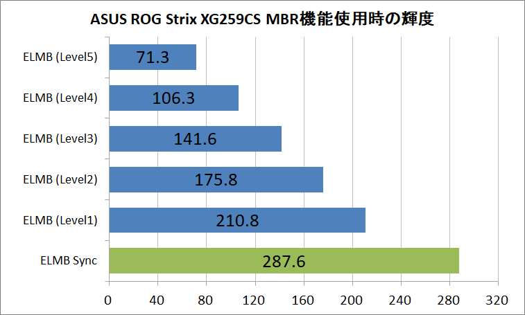ASUS ROG Strix XG259CS_brightness_mbr