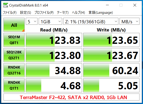 TerraMaster F2-422_SATA x2 RAID0_1Gb LAN