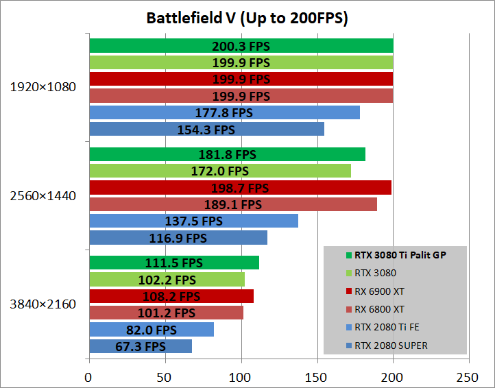 Palit GeForce RTX 3080 Ti GamingPro_game_bfv