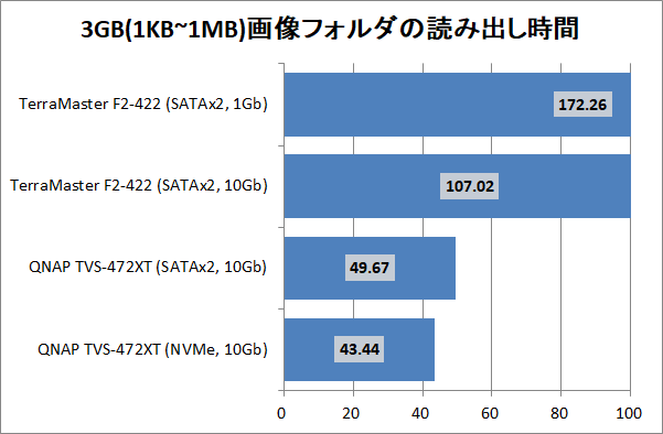 TerraMaster F2-422_copy-time_5_3gpic_read