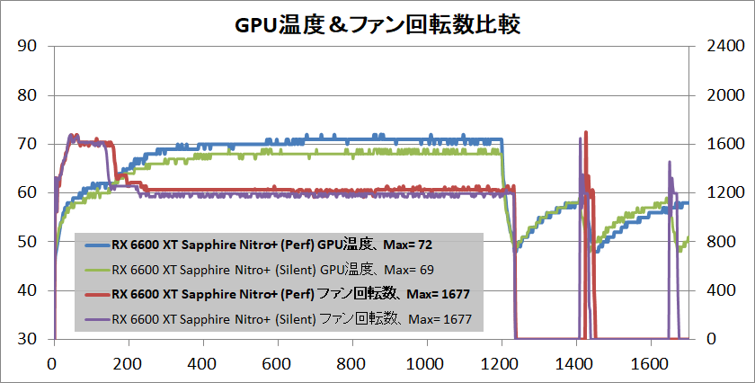 SAPPHIRE NITRO+ AMD Radeon RX 6600 XT_temp-gpu