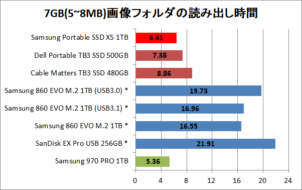Samsung Portable SSD X5 1TB_copy_pic7g_read