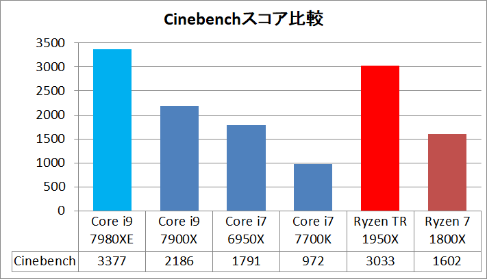 GALLERIA VZ-X i9-7980XE_cinebench