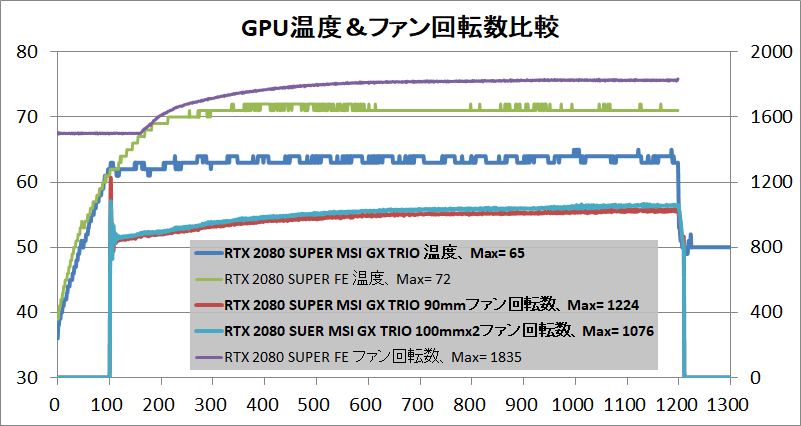 MSI GeForce RTX 2080 SUPER GAMING X TRIO_temp_1