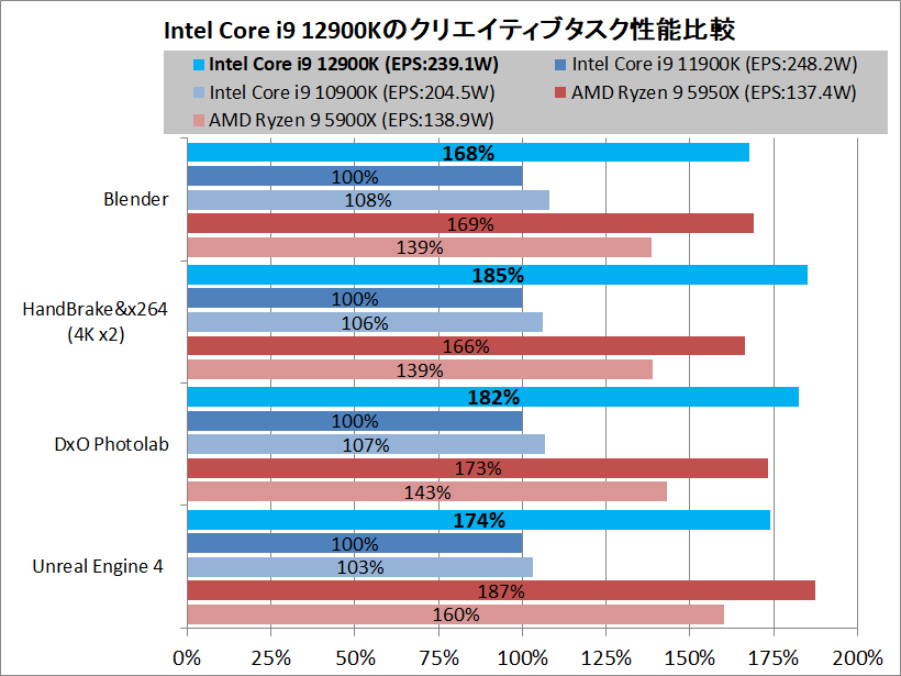 Intel Core i9 12900K_Performance_vs