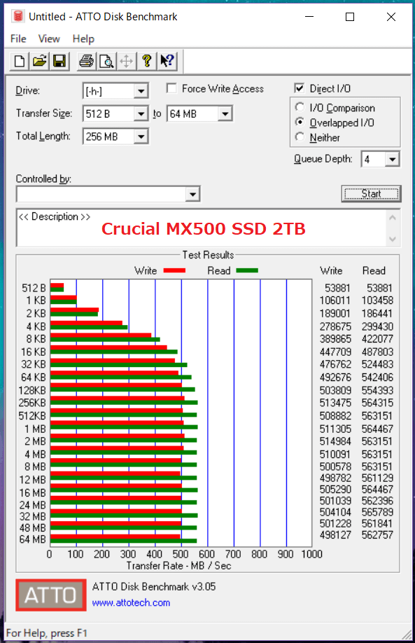 Crucial MX500 SSD 2TB_ATTO