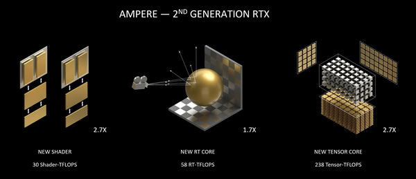 Ampere_shader-RT-Tensor_leap