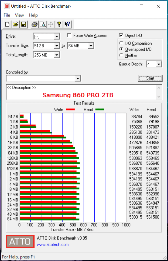 Samsung 860 PRO 2TB_ATTO