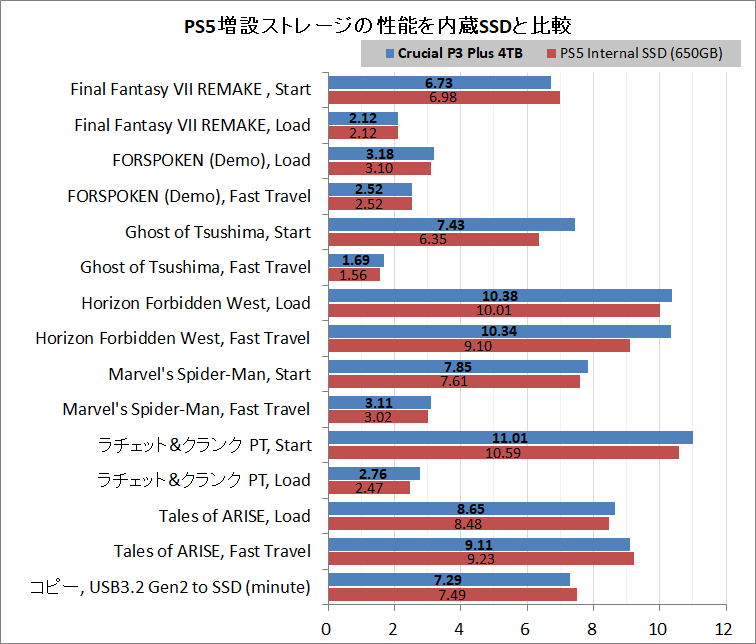 Crucial P3 Plus SSD 4TB_PS5-Test_1_vs-inSSD