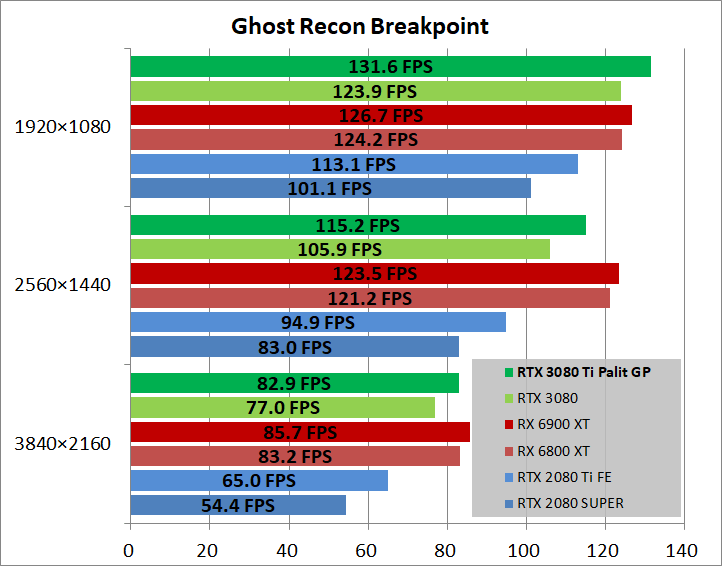 Palit GeForce RTX 3080 Ti GamingPro_game_ghostBP