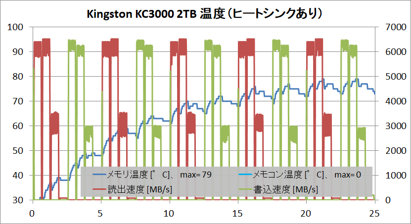 Kingston KC3000 2TB_temp_tp-HS